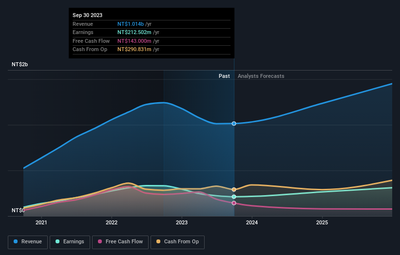 earnings-and-revenue-growth