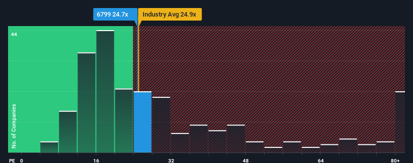 pe-multiple-vs-industry