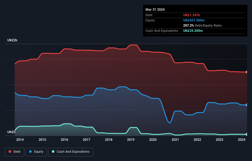 debt-equity-history-analysis