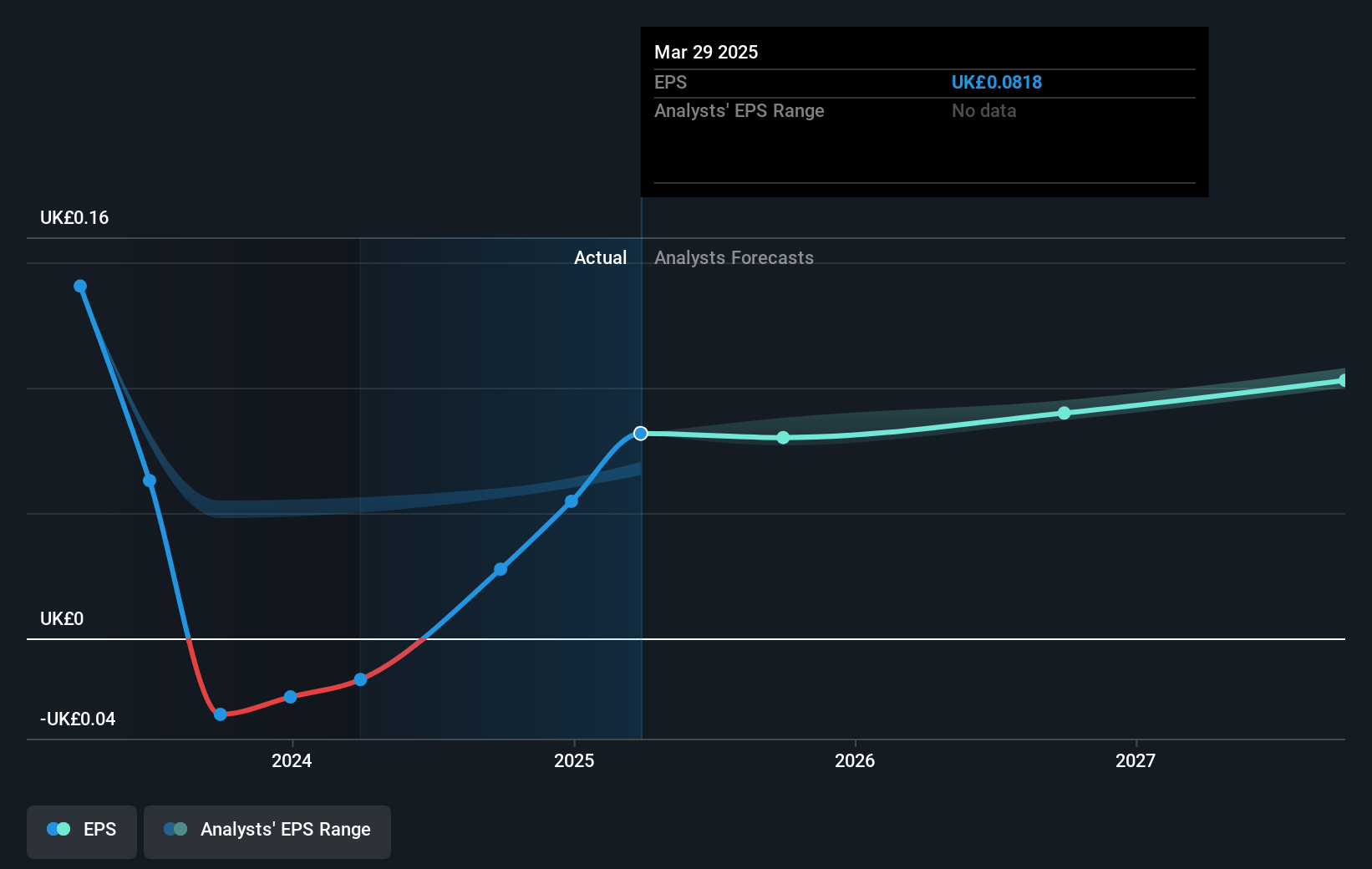 earnings-per-share-growth