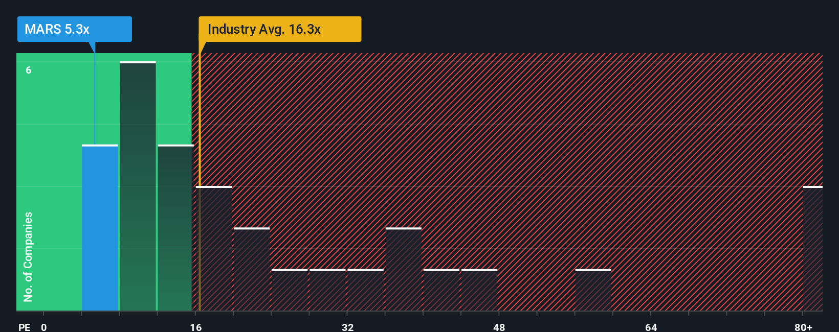 pe-multiple-vs-industry