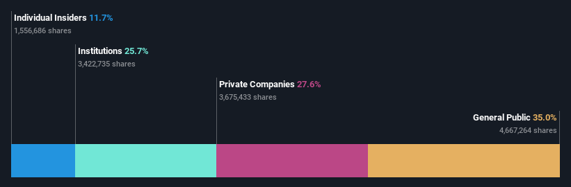 ownership-breakdown