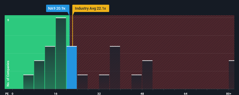 pe-multiple-vs-industry