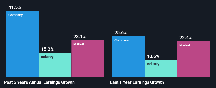 past-earnings-growth