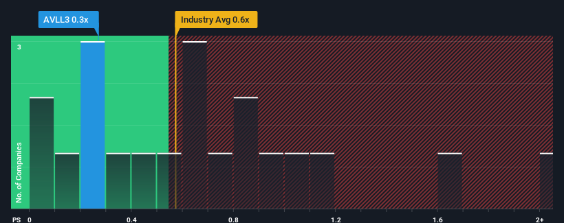 ps-multiple-vs-industry