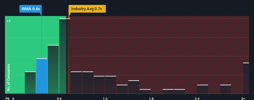 ps-multiple-vs-industry