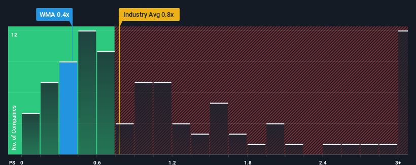 ps-multiple-vs-industry