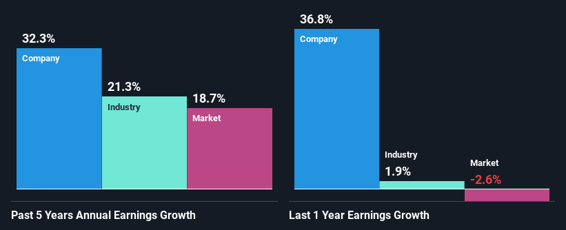 past-earnings-growth