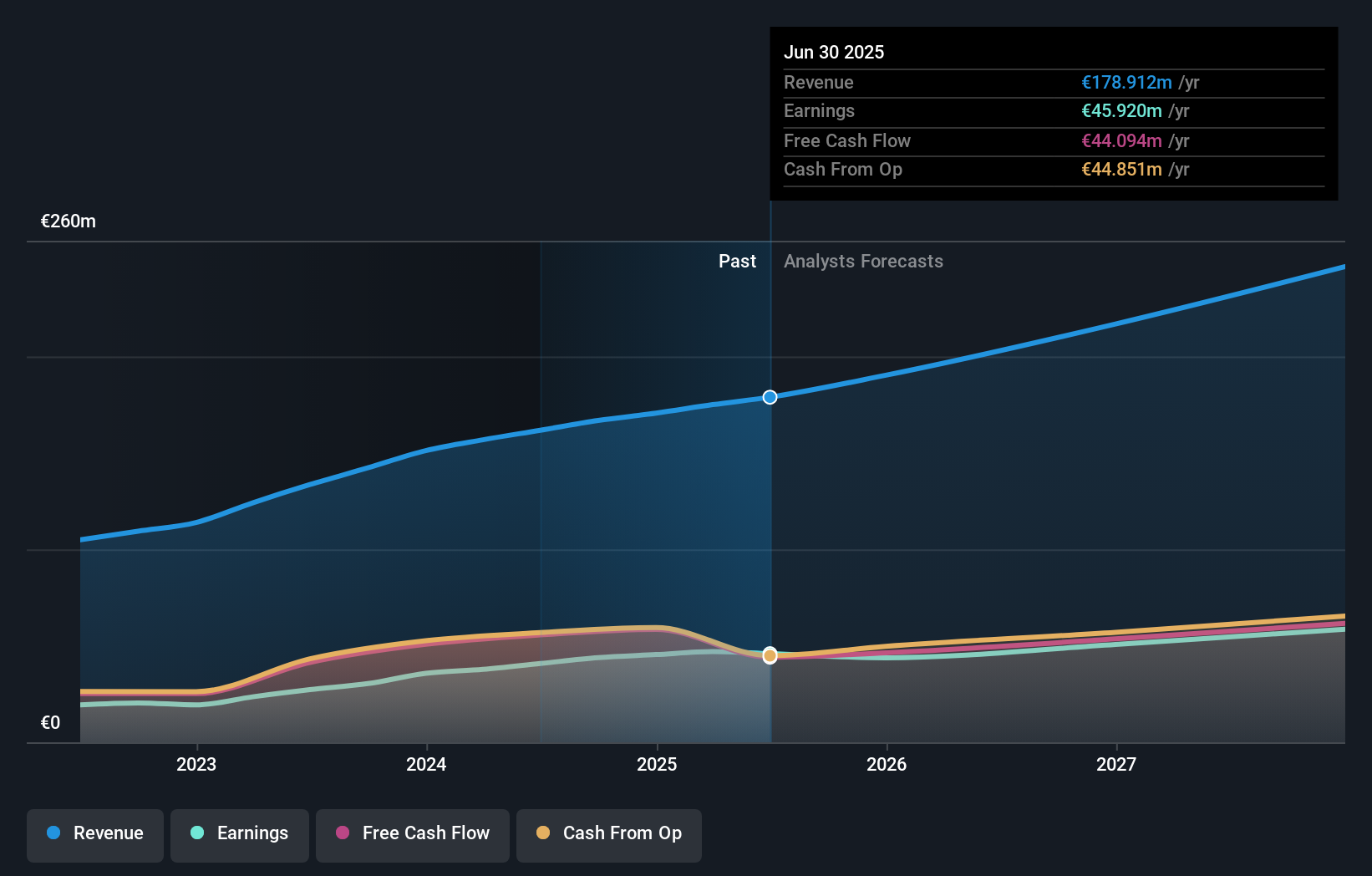 earnings-and-revenue-growth