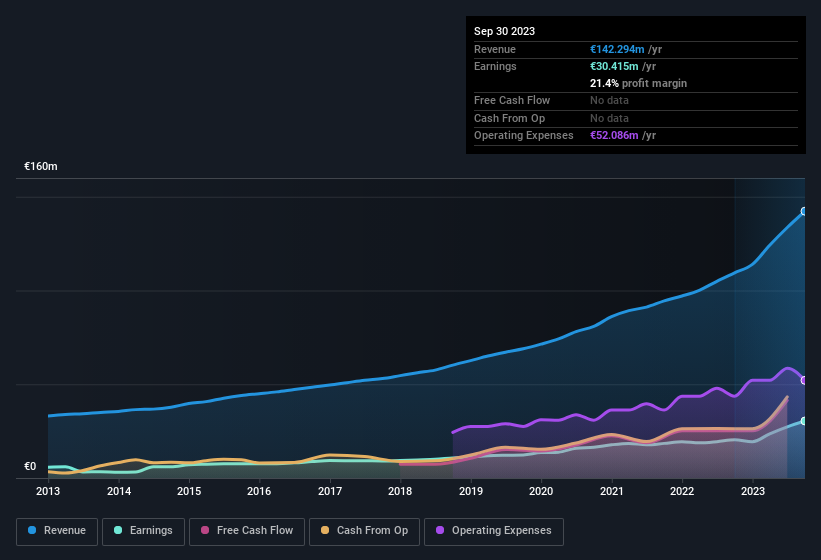 earnings-and-revenue-history