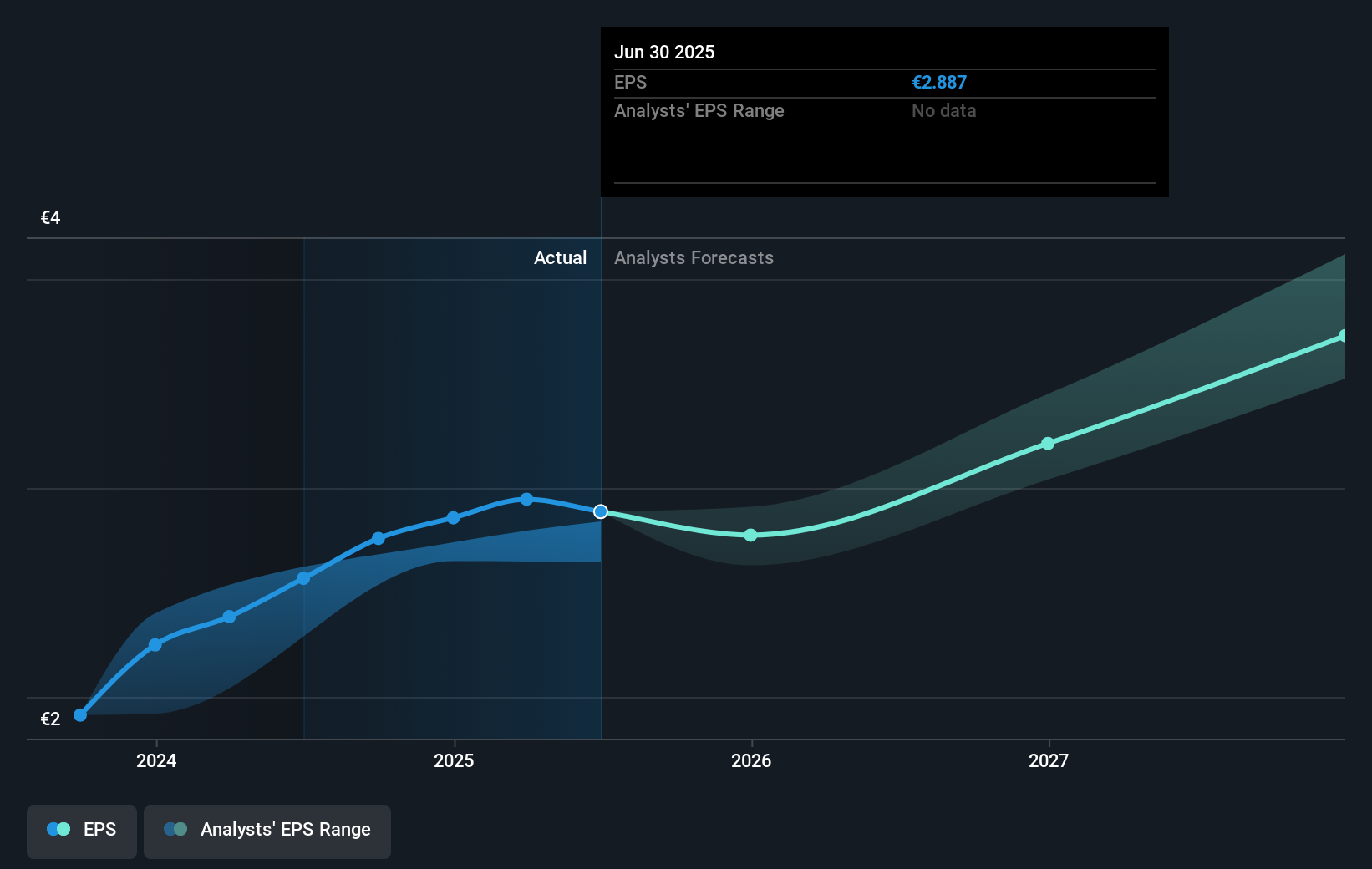 earnings-per-share-growth