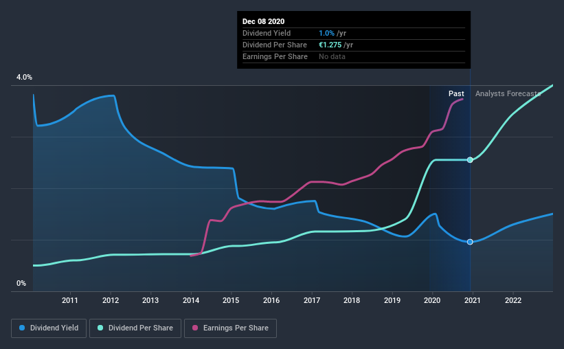 historic-dividend