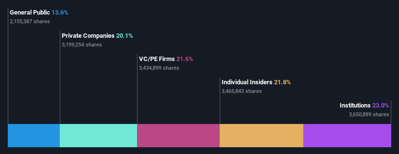 ownership-breakdown