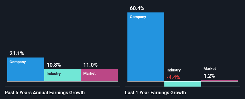 past-earnings-growth