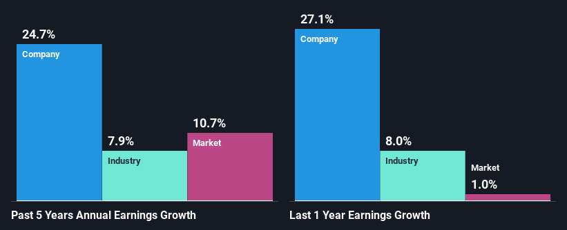 past-earnings-growth