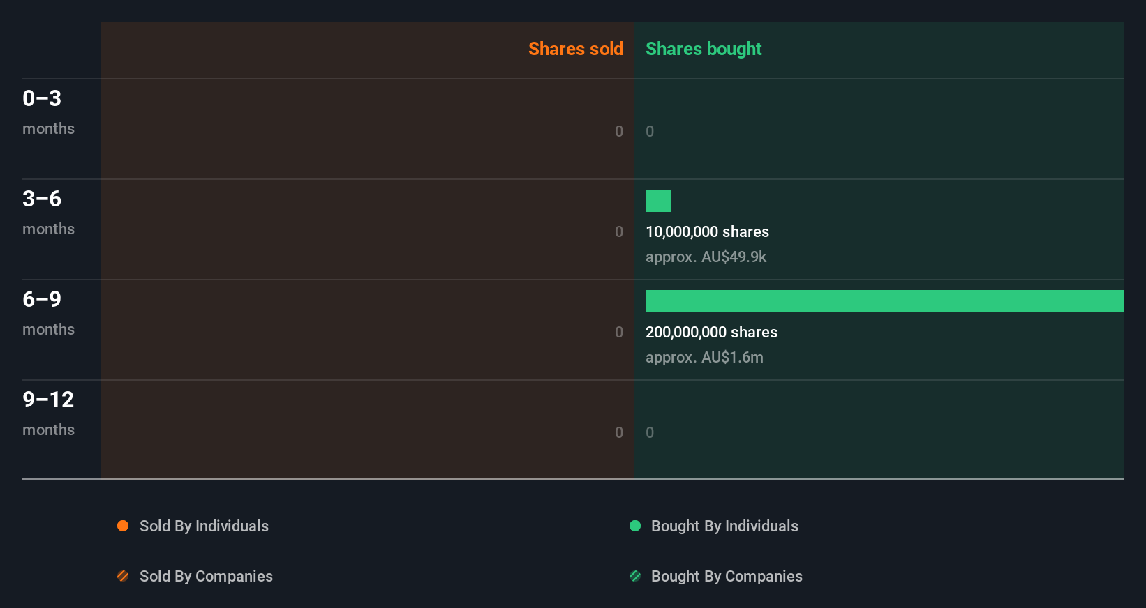 insider-trading-volume