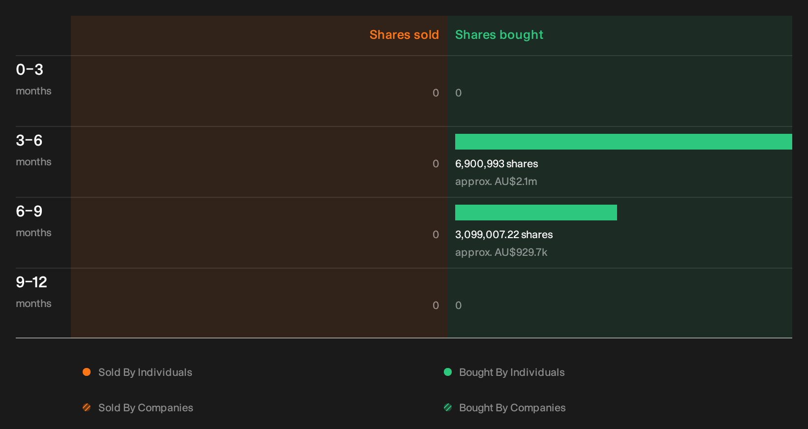 insider-trading-volume