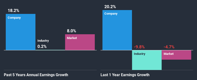 past-earnings-growth