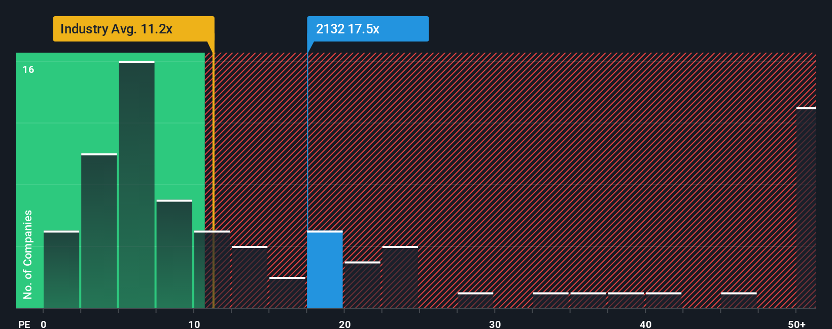 pe-multiple-vs-industry
