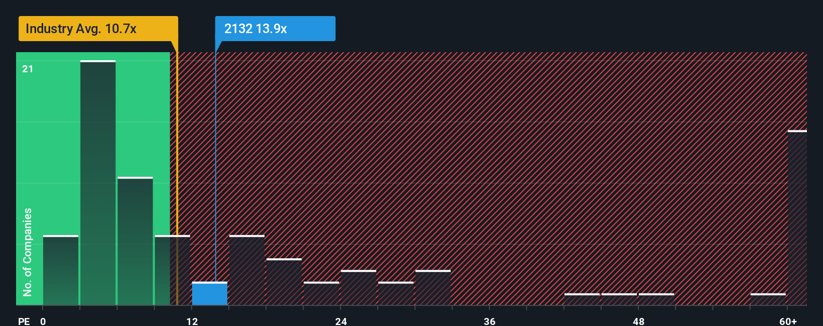 pe-multiple-vs-industry