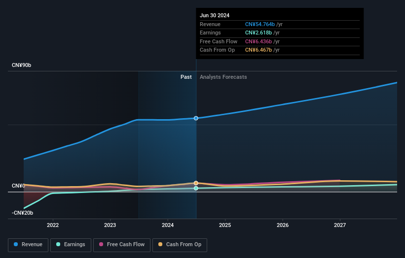 earnings-and-revenue-growth