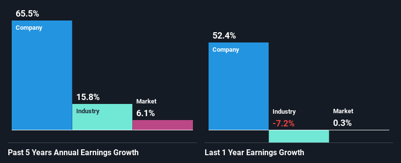 past-earnings-growth