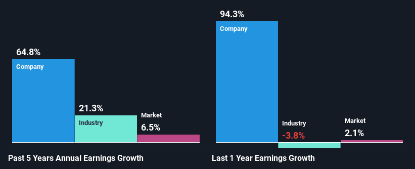 past-earnings-growth