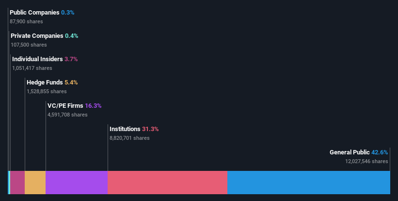 ownership-breakdown