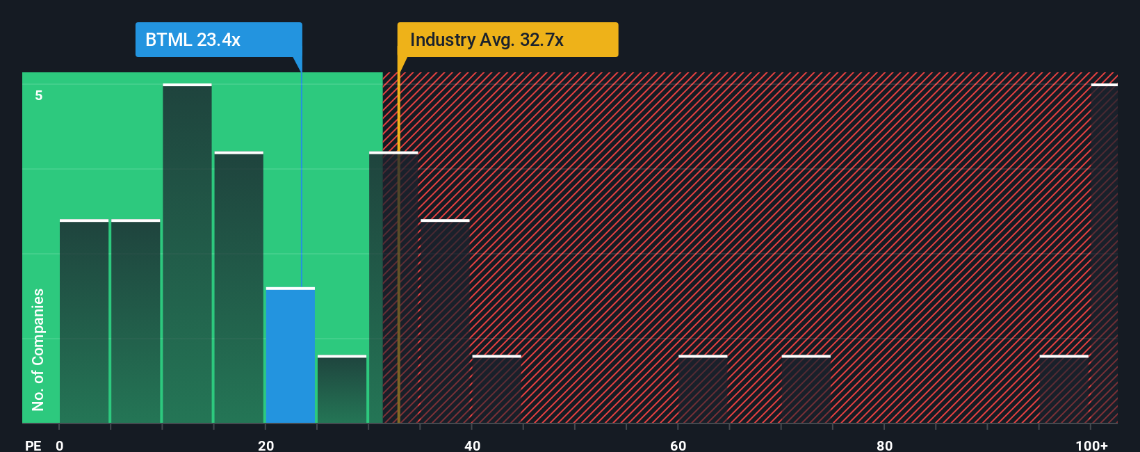 pe-multiple-vs-industry