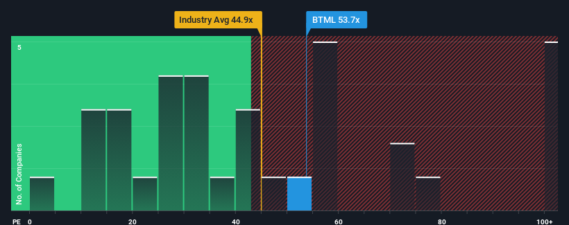 pe-multiple-vs-industry