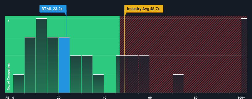 pe-multiple-vs-industry