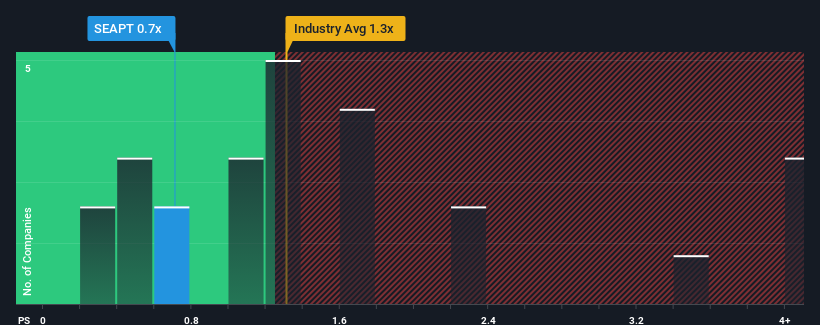 ps-multiple-vs-industry