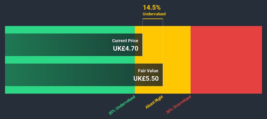LSE:INF Discounted Cash Flow July 1st 2020
