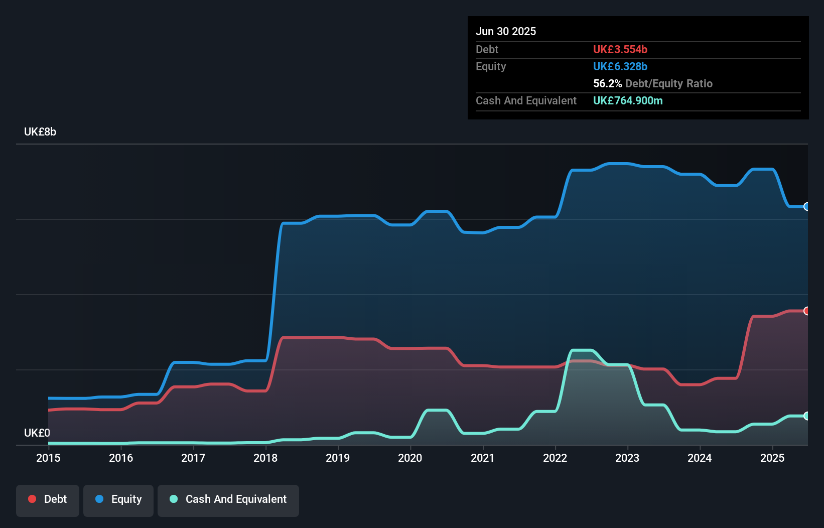 debt-equity-history-analysis