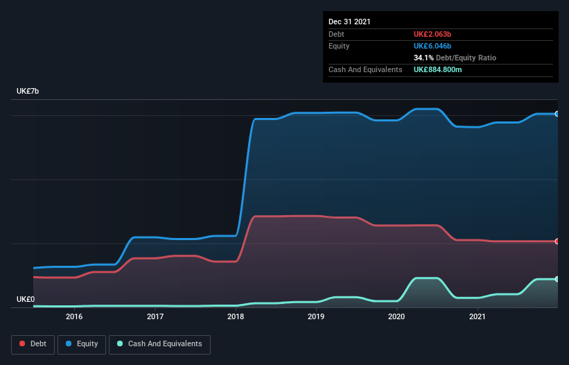 debt-equity-history-analysis