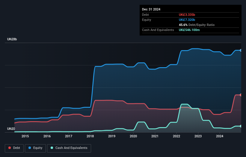 debt-equity-history-analysis