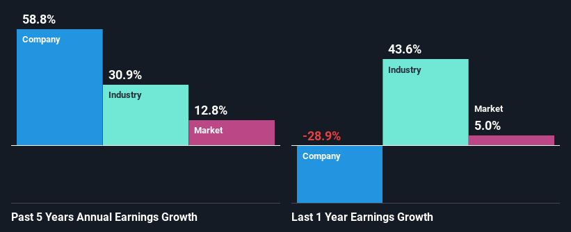 past-earnings-growth