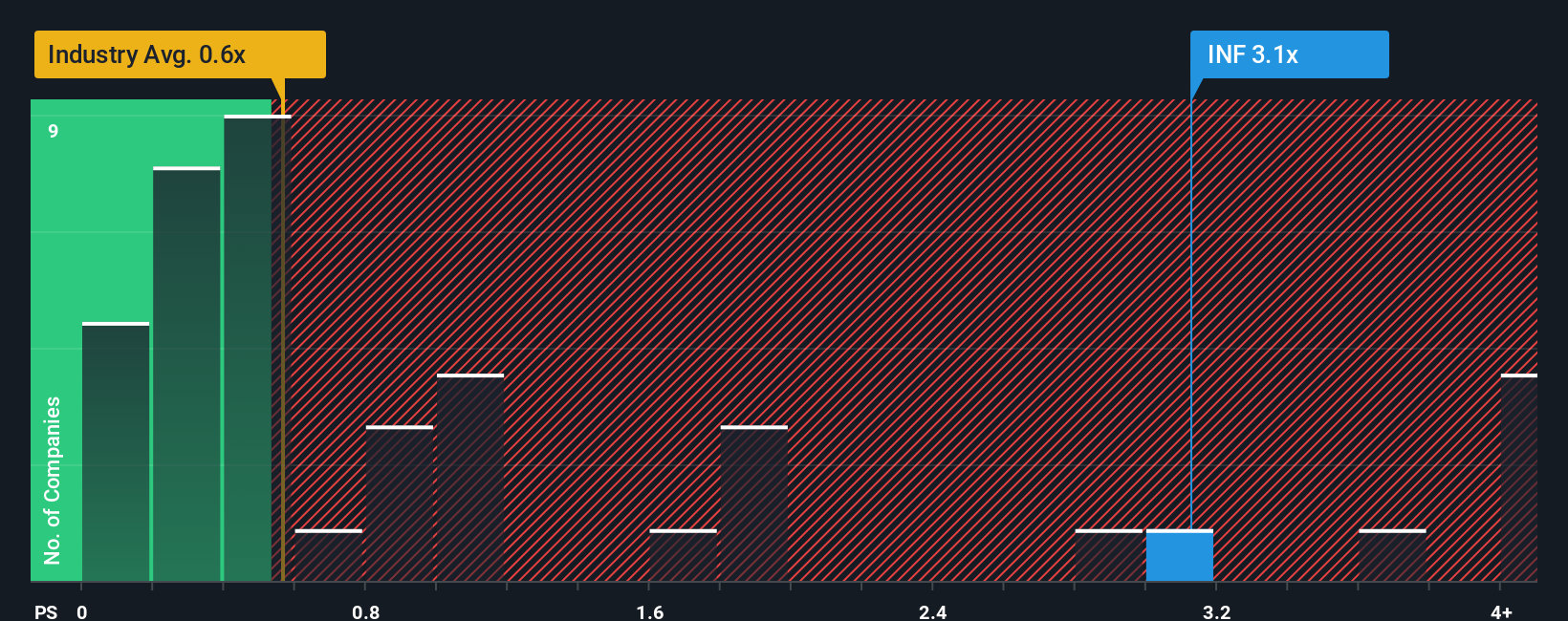 ps-multiple-vs-industry