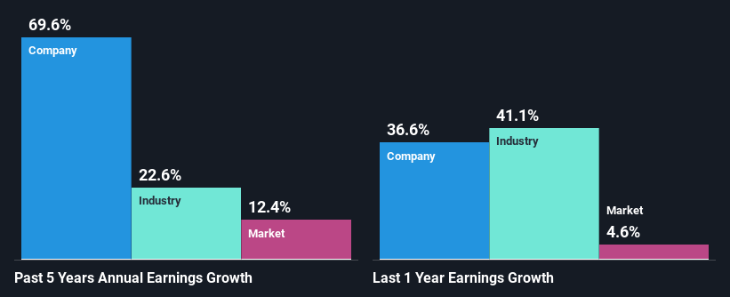 past-earnings-growth