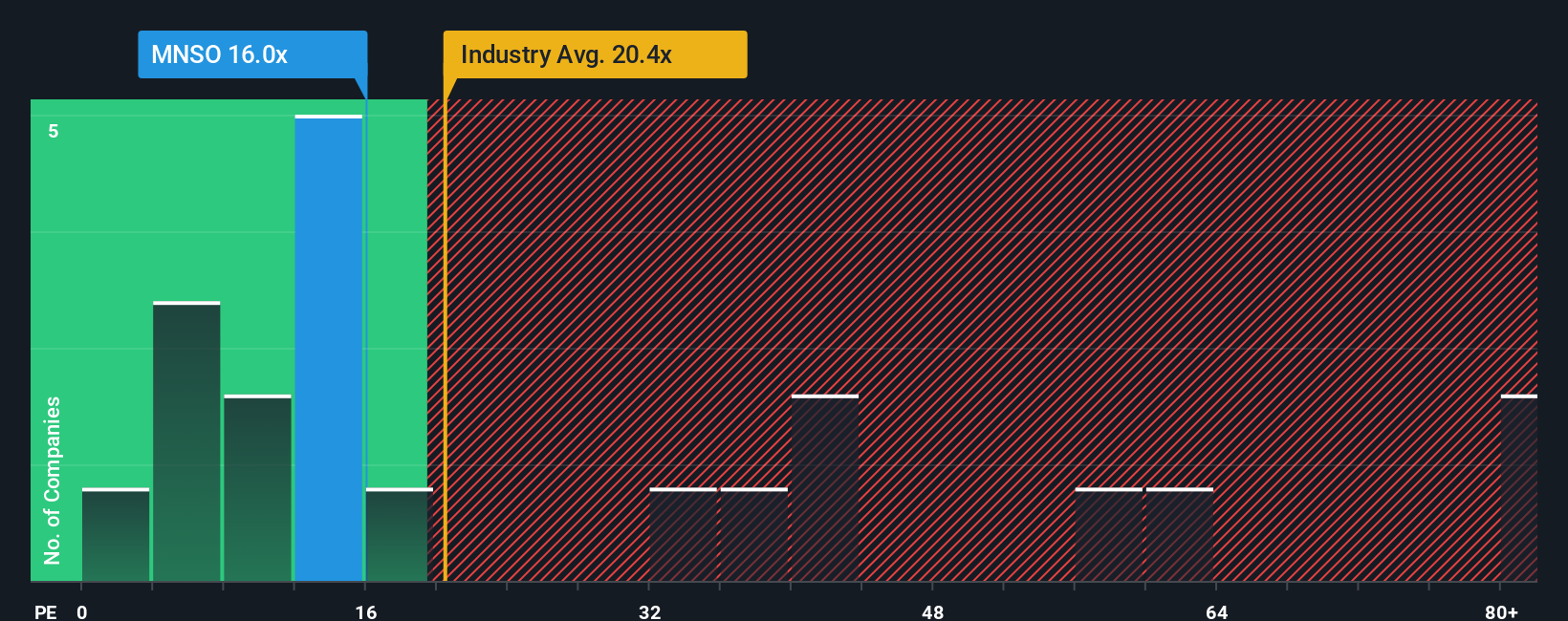 pe-multiple-vs-industry
