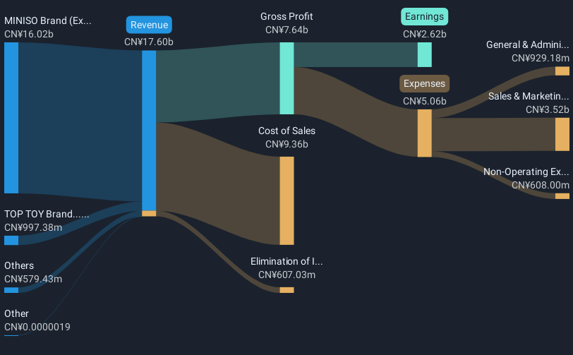revenue-and-expenses-breakdown