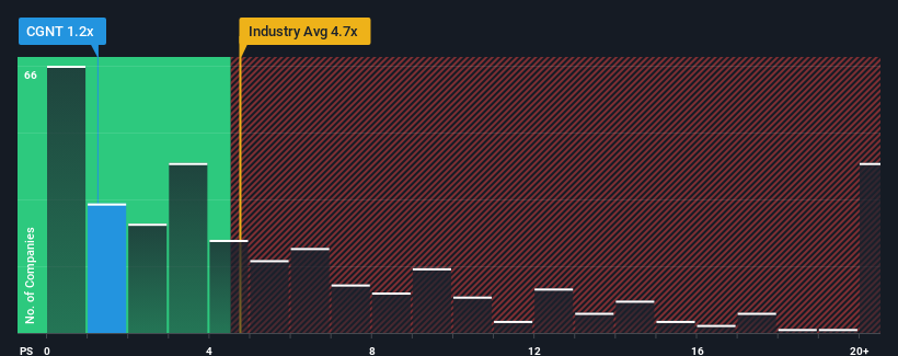 ps-multiple-vs-industry