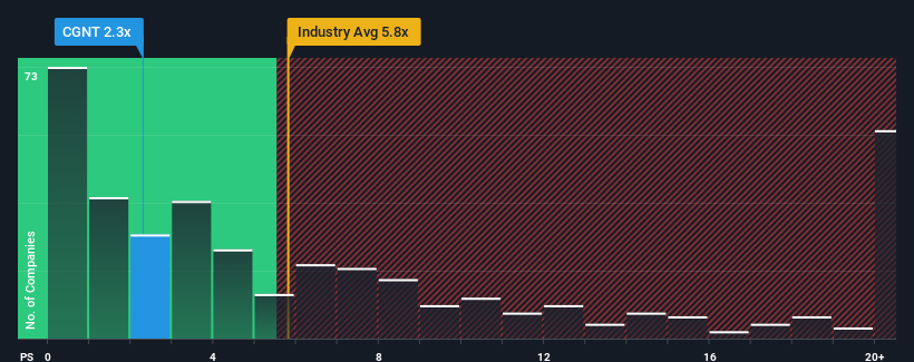 ps-multiple-vs-industry