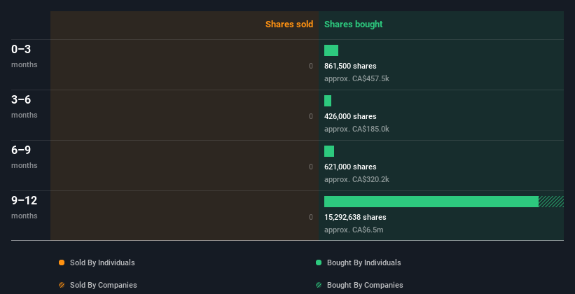 insider-trading-volume