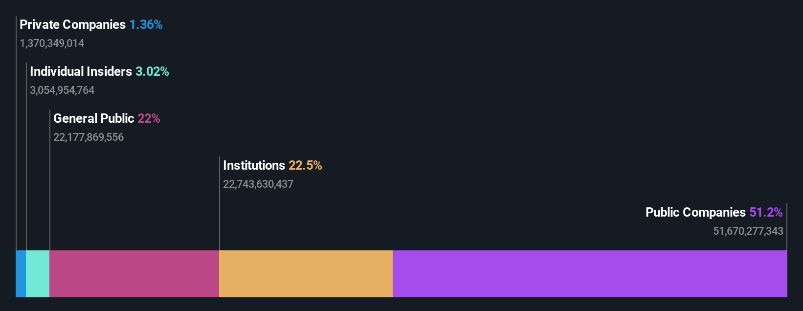 ownership-breakdown