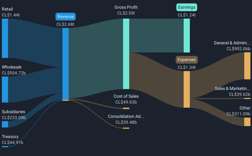 revenue-and-expenses-breakdown