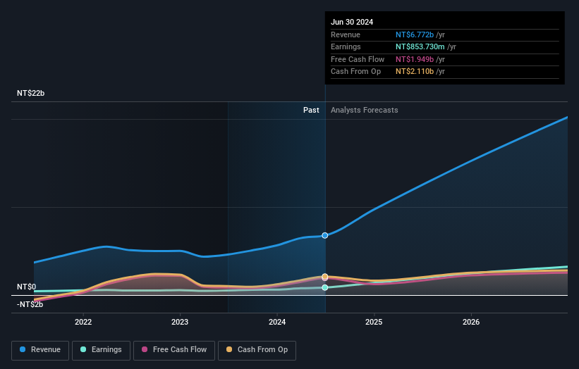 earnings-and-revenue-growth