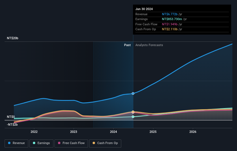 earnings-and-revenue-growth