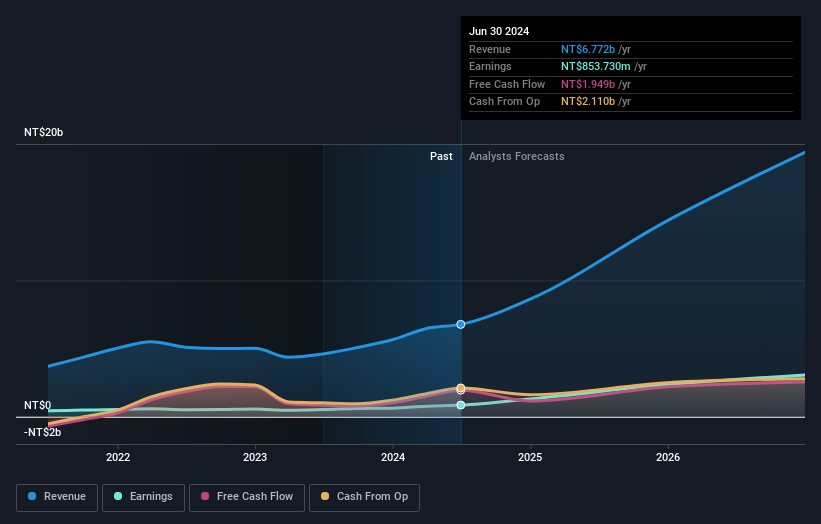 earnings-and-revenue-growth