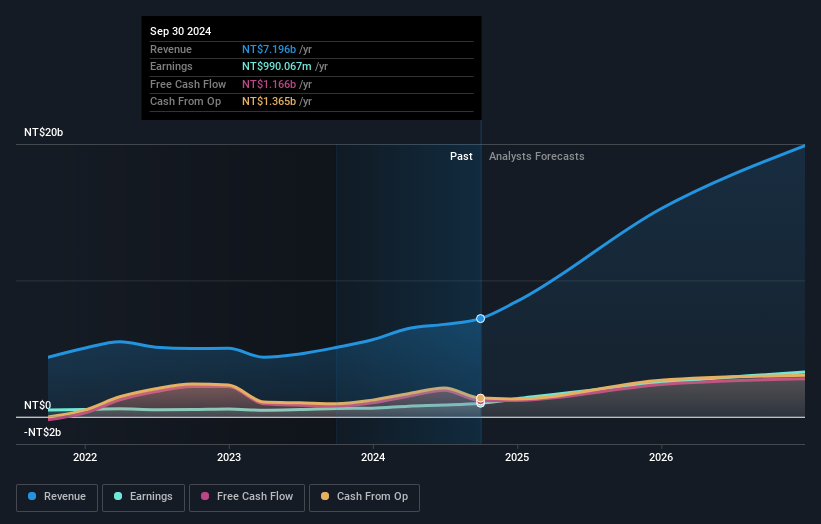 earnings-and-revenue-growth